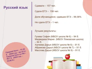 Предварительные итоги ЕГЭ - 2025